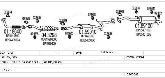 MTS C200042000079