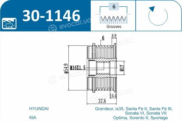 IJS Group 30-1146
