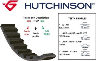 Hutchinson 087 HTDP 17