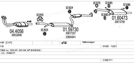 MTS C390171003259