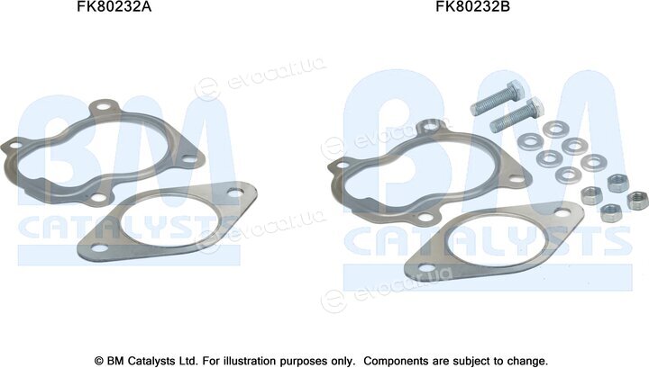 BM Catalysts FK80232