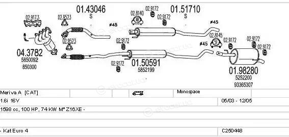 MTS C250448005634