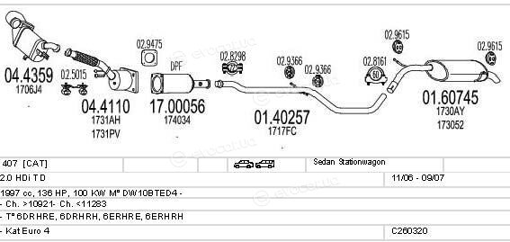 MTS C260320006231