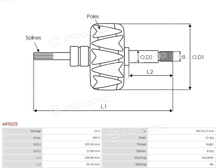 AS AR5025