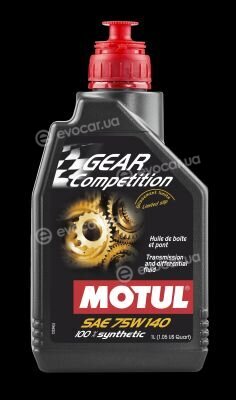 Motul 105779