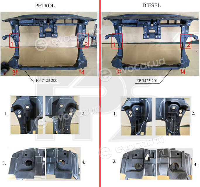 FPS FP7423200