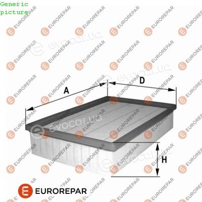 Eurorepar 1680330680