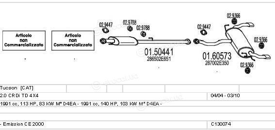 MTS C130074002369