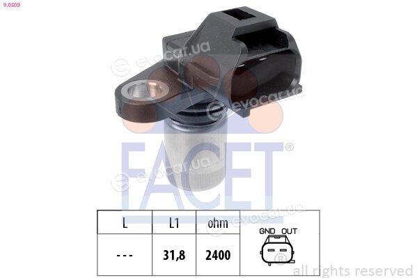Facet 9.0509