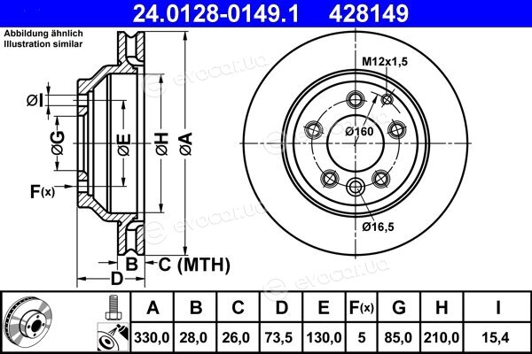 ATE 24.0128-0149.1