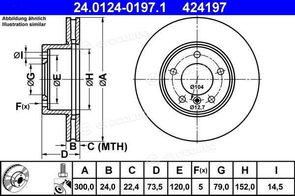 ATE 24.0124-0197.1