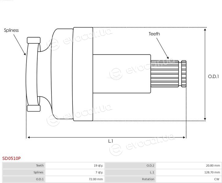 AS SD0510P