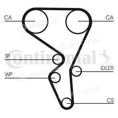 Continental CT1065