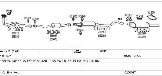 MTS C250087005194