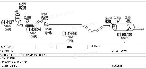 MTS C260635007633