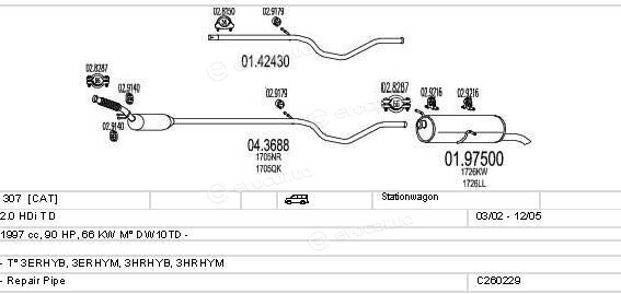 MTS C260229006128