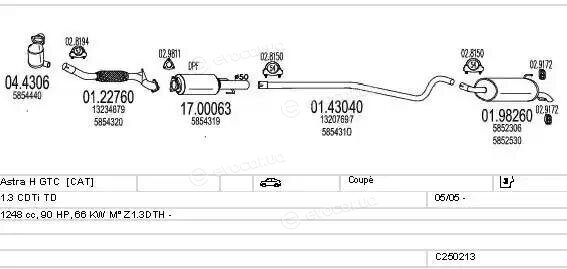 MTS C250213005338