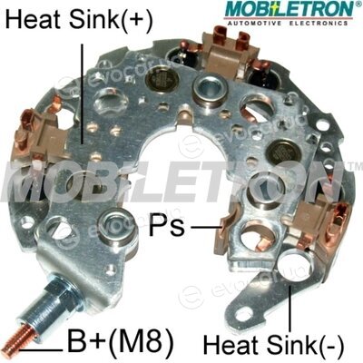 Mobiletron RN-95