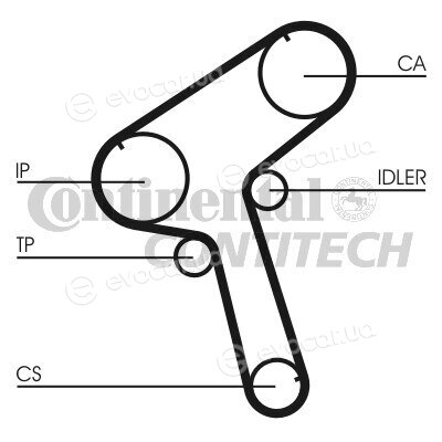 Continental CT843K1