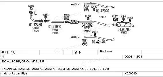 MTS C260080005957