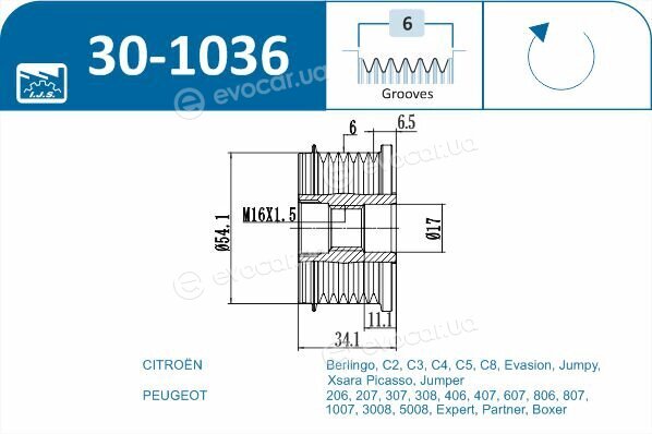 IJS Group 30-1036