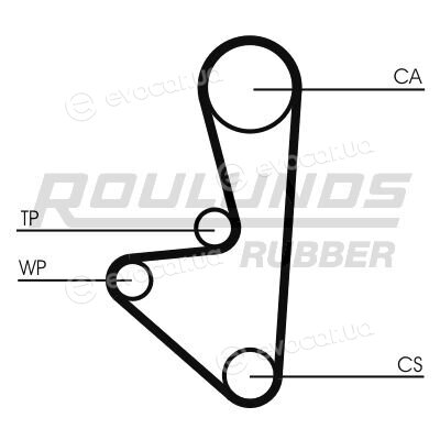 Roulunds RR1076
