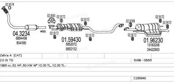 MTS C250640005855