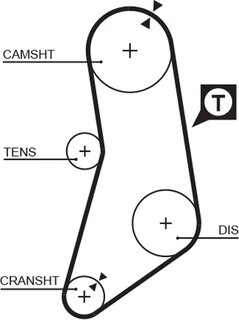Gates 5041