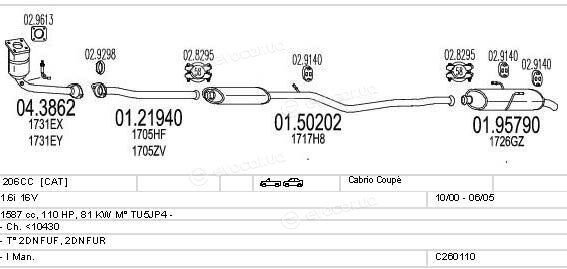 MTS C260110006012