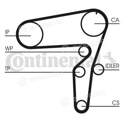 Continental CT1076K2