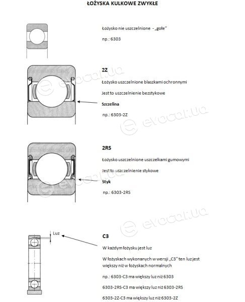 SKF 6206-2RS1/C3