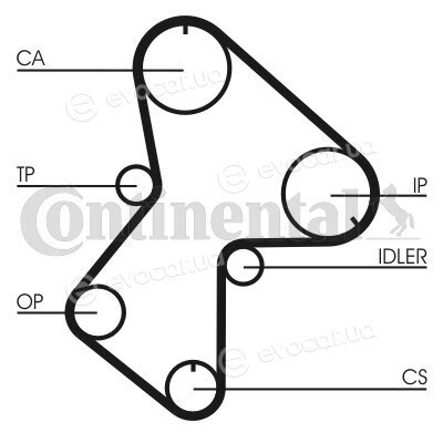 Continental CT596