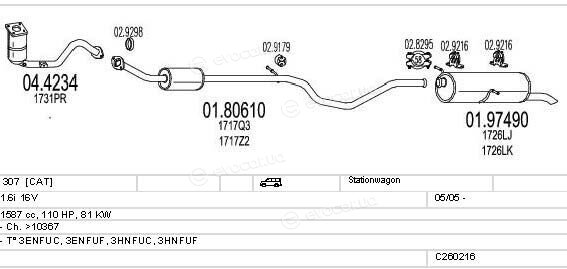 MTS C260216006115