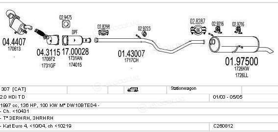 MTS C260812017943