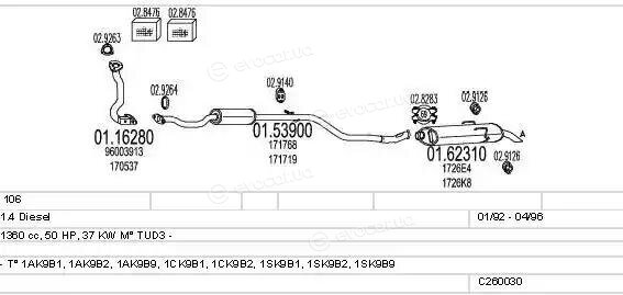 MTS C260030005901