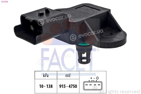 Facet 10.3320