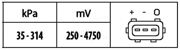 Hella 6PP 009 400-321