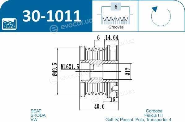 IJS Group 30-1011