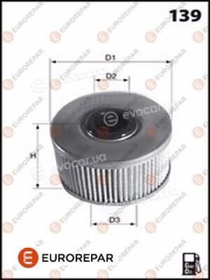 Eurorepar 1643630580
