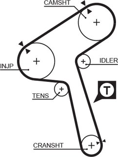 Gates 1363RM