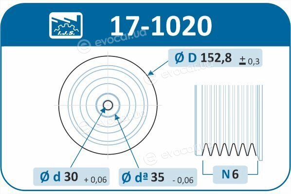 IJS Group 17-1020