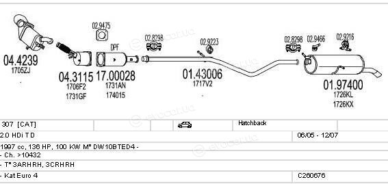 MTS C260676010024