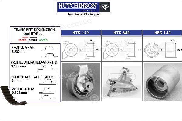 Hutchinson KH 331