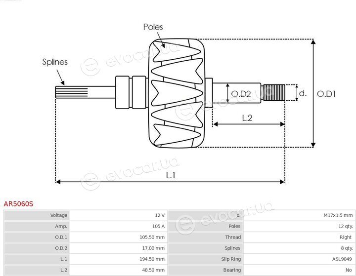 AS AR5060S