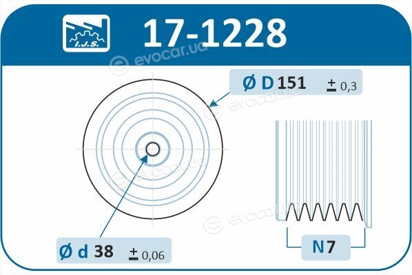 IJS Group 17-1228