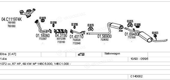 MTS C140002007955