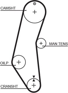 Gates 5018