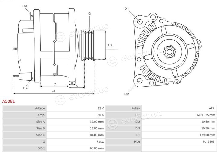 AS A5081