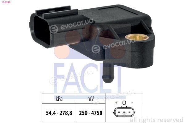 Facet 10.3396