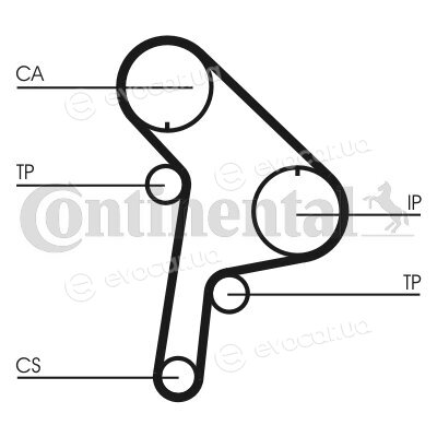 Continental CT951